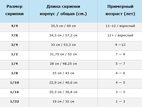 Скрипка для начинающих