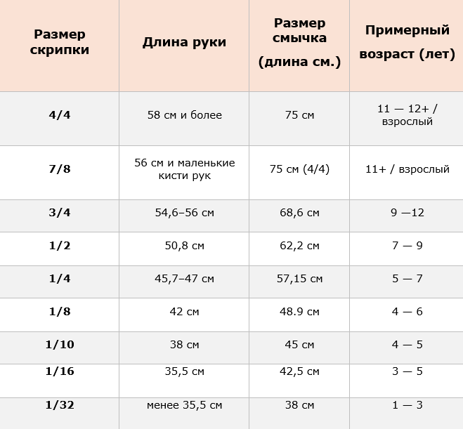 Скрипка для начинающих