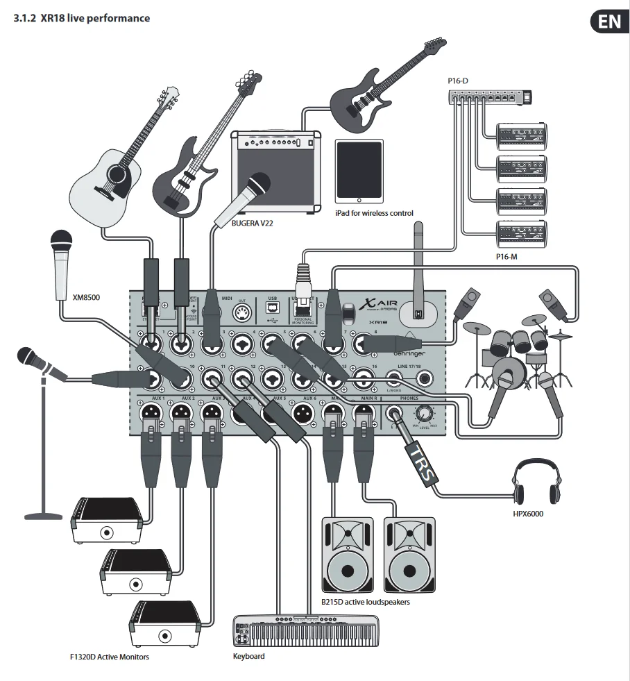 Сравнение Behringer XR18 с другими цифровыми микшерами